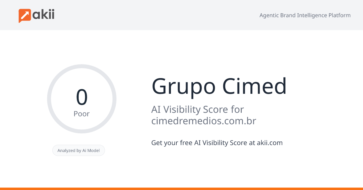 Grupo Cimed AI Visibility Score