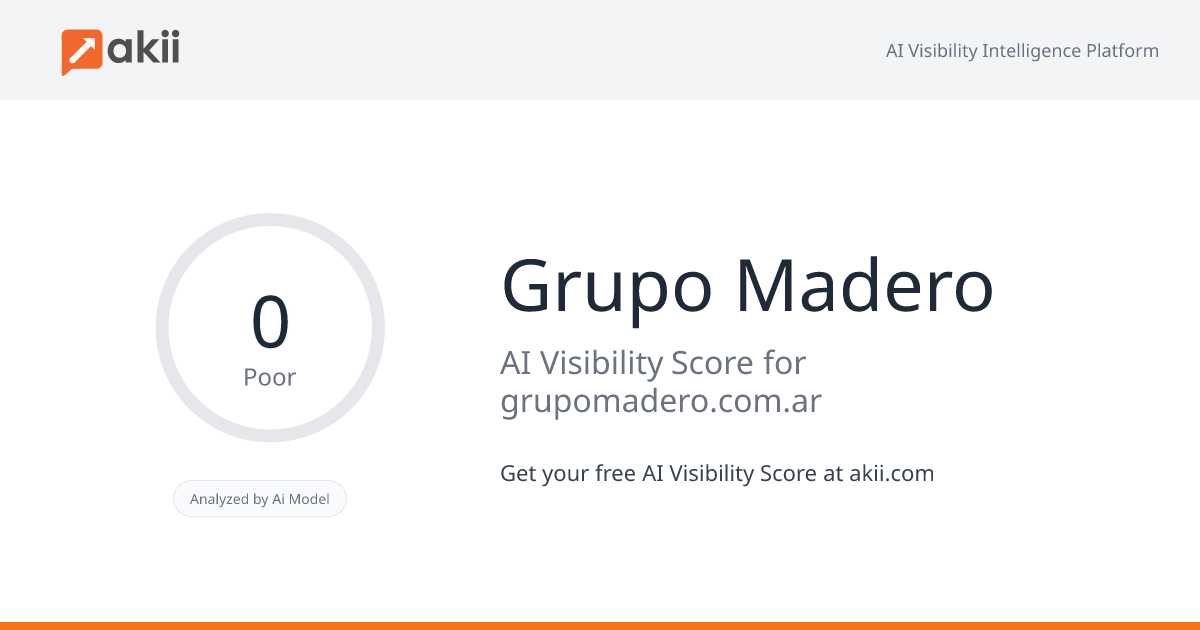 Grupo Madero AI Visibility Score