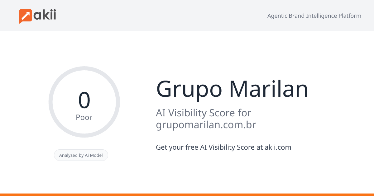 Grupo Marilan AI Visibility Score