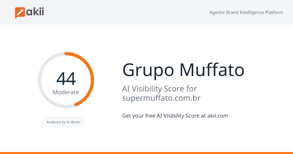 Grupo Muffato AI Visibility Score