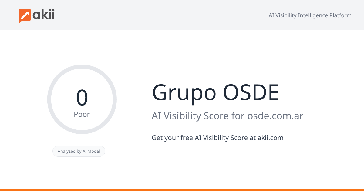 Grupo OSDE AI Visibility Score
