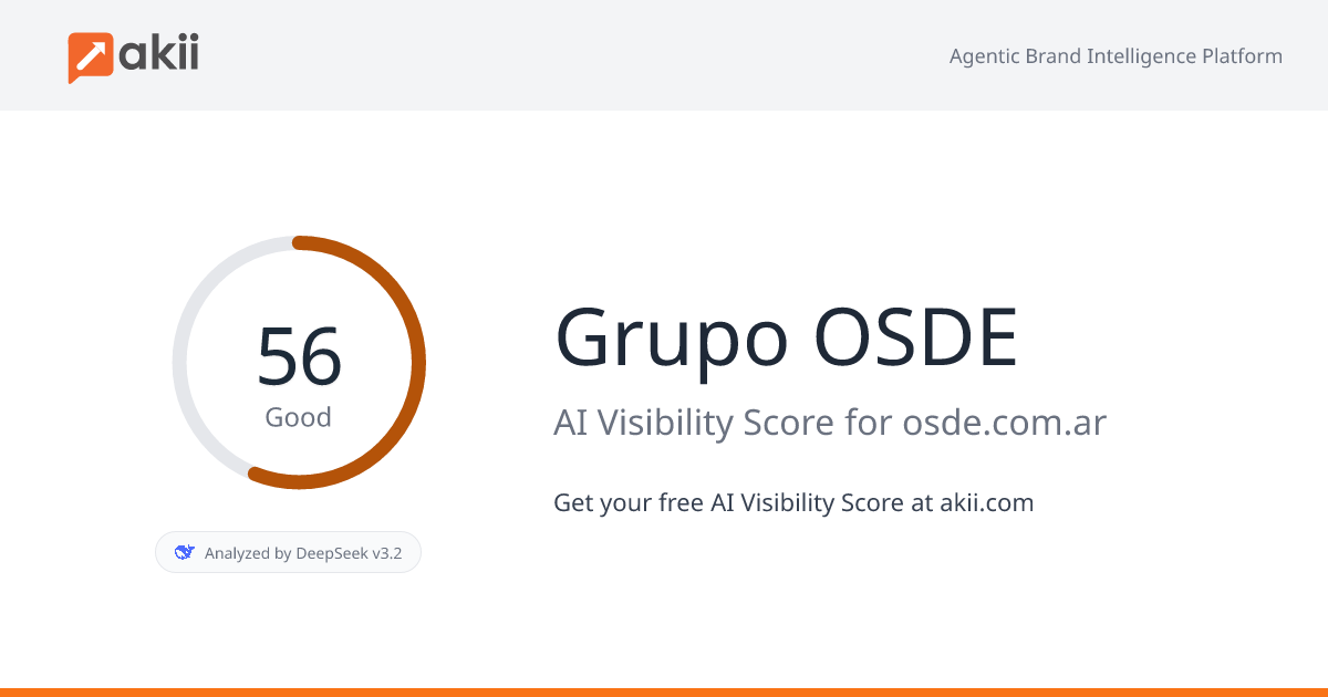 Grupo OSDE AI Visibility Score