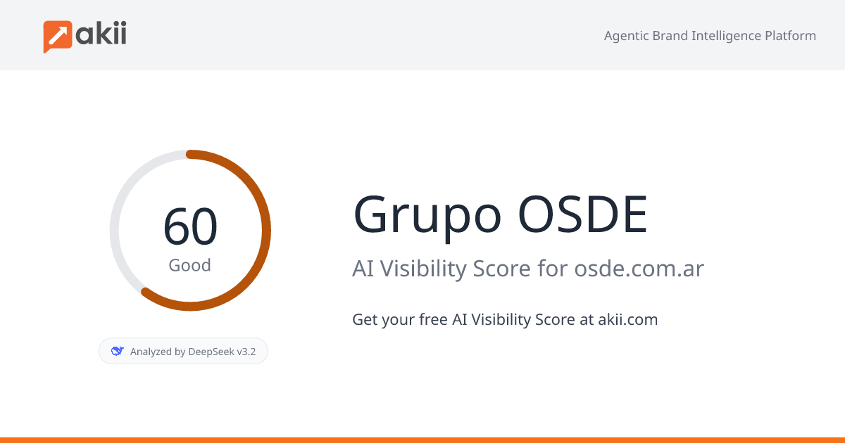 Grupo OSDE AI Visibility Score
