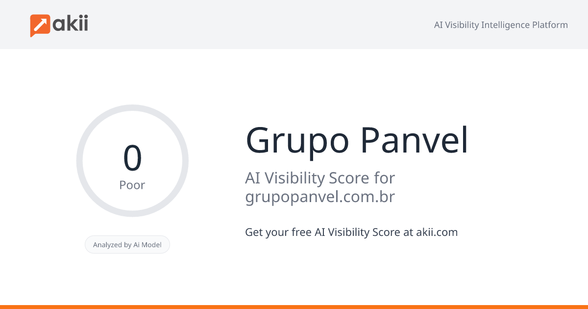Grupo Panvel AI Visibility Score