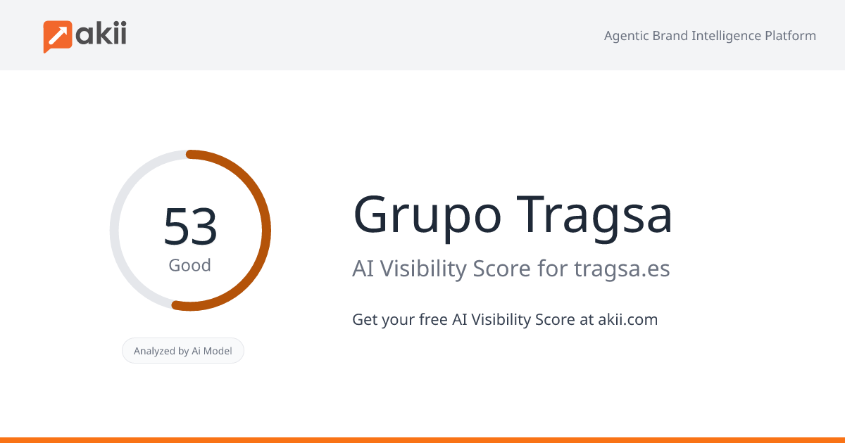 Grupo Tragsa AI Visibility Score