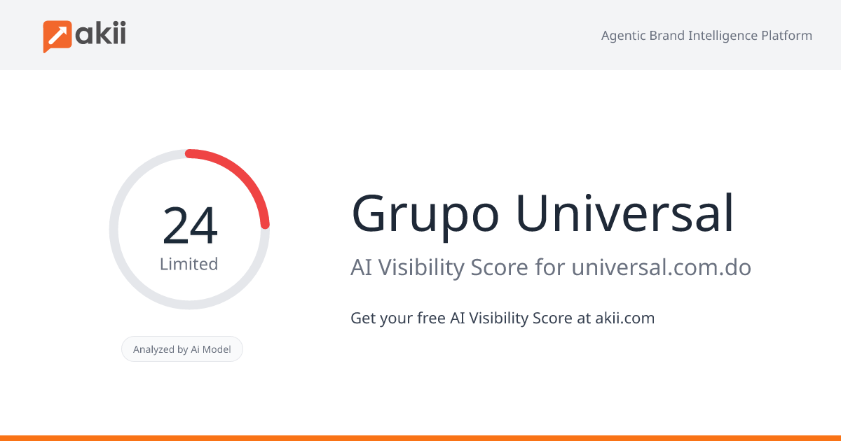 Grupo Universal AI Visibility Score