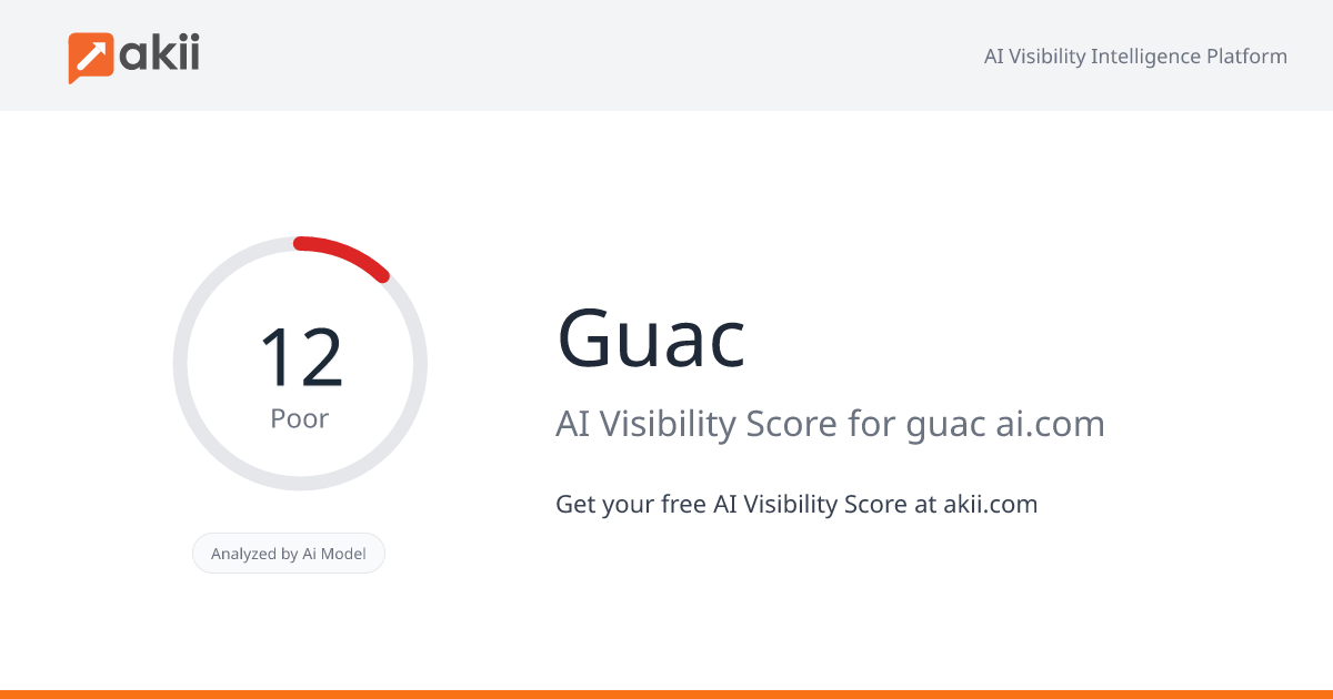 Guac AI Visibility Score