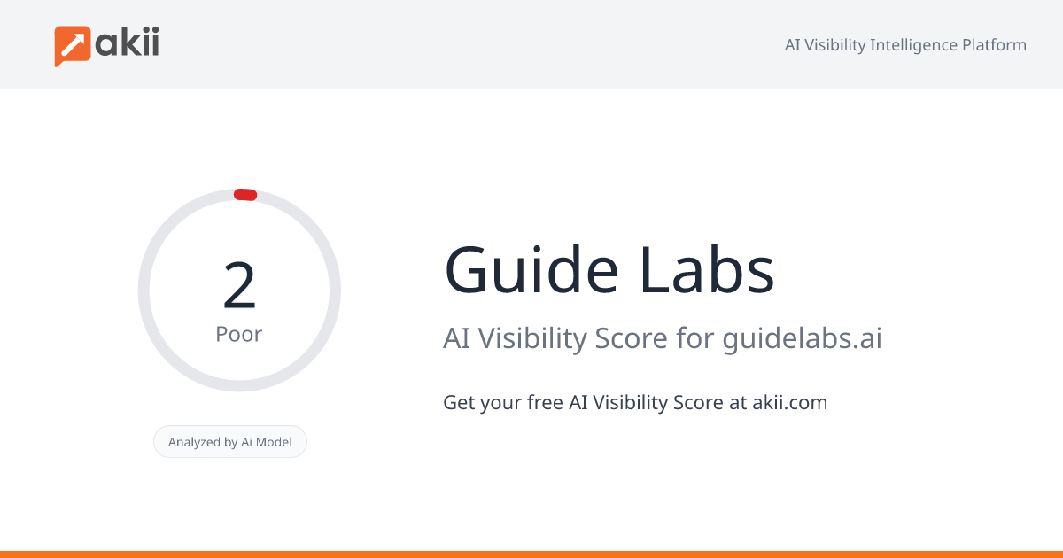 Guide Labs AI Visibility Score