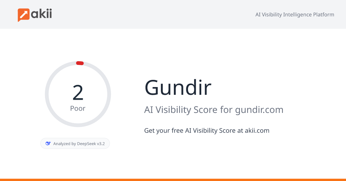Gundir AI Visibility Score
