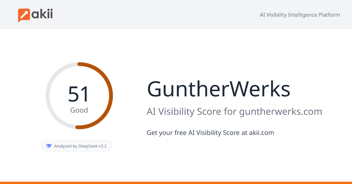 GuntherWerks AI Visibility Score