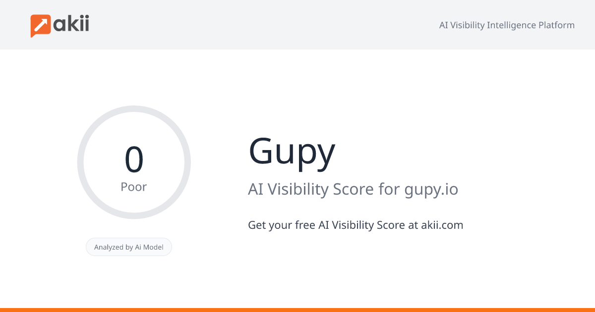 Gupy AI Visibility Score