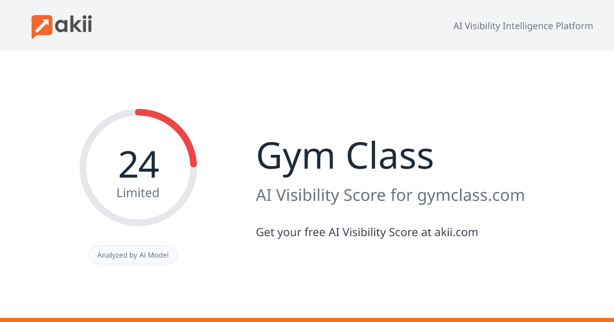 Gym Class AI Visibility Score