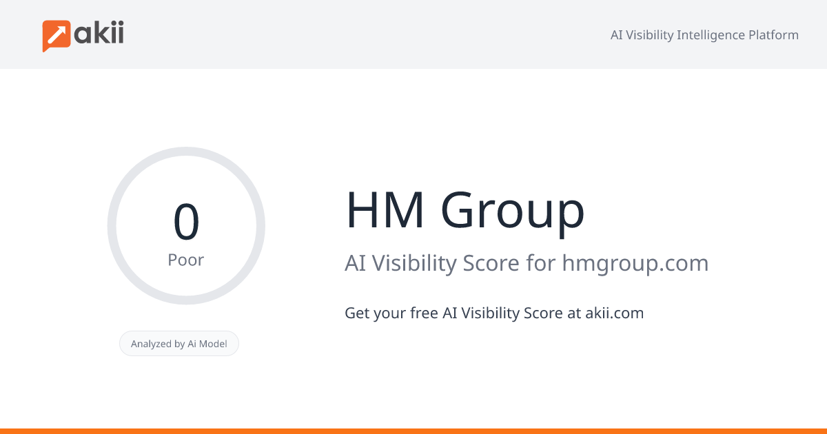 H&M Group AI Visibility Score