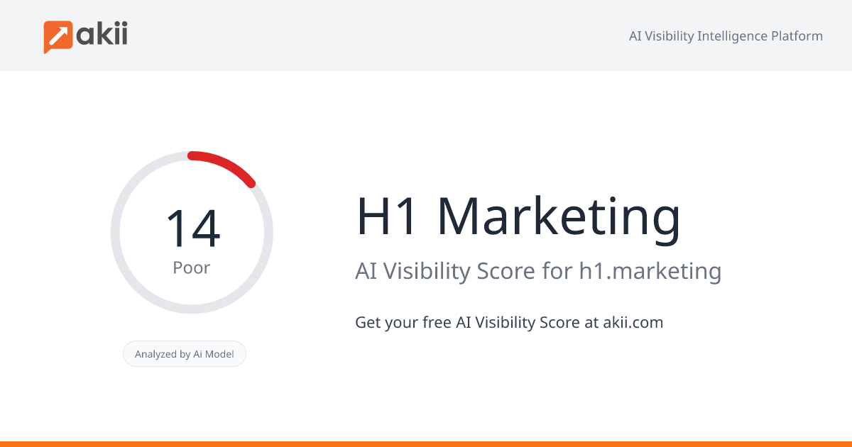 H1 Marketing AI Visibility Score