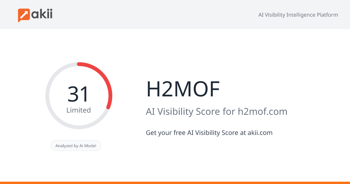 H2MOF AI Visibility Score