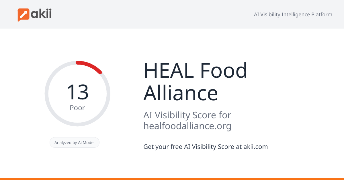 HEAL Food Alliance AI Visibility Score