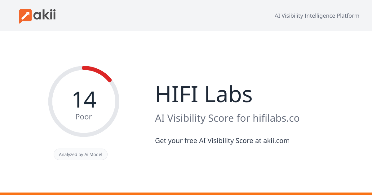 HIFI Labs AI Visibility Score