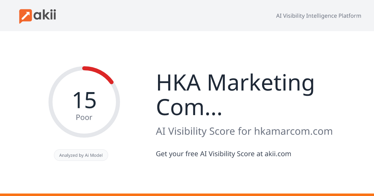 HKA Marketing Communications AI Visibility Score