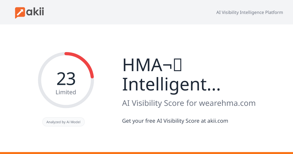 HMA¬∫ Intelligent Marketing AI Visibility Score