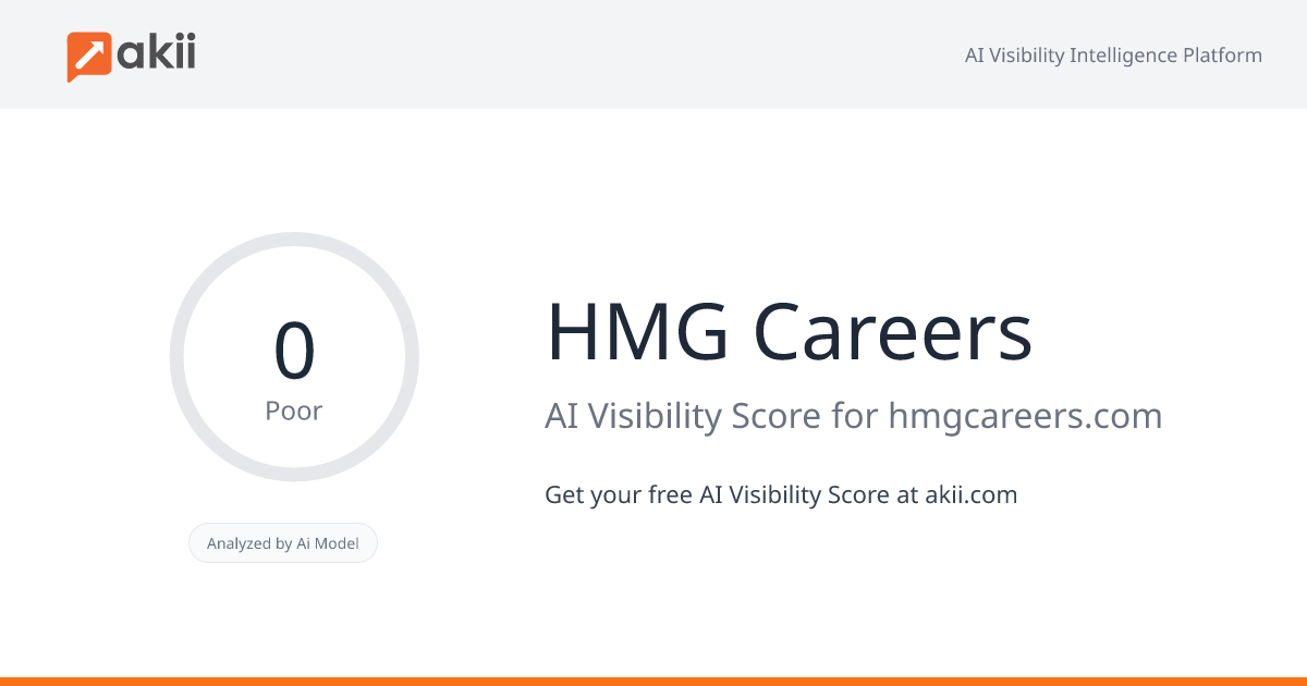 HMG Careers AI Visibility Score