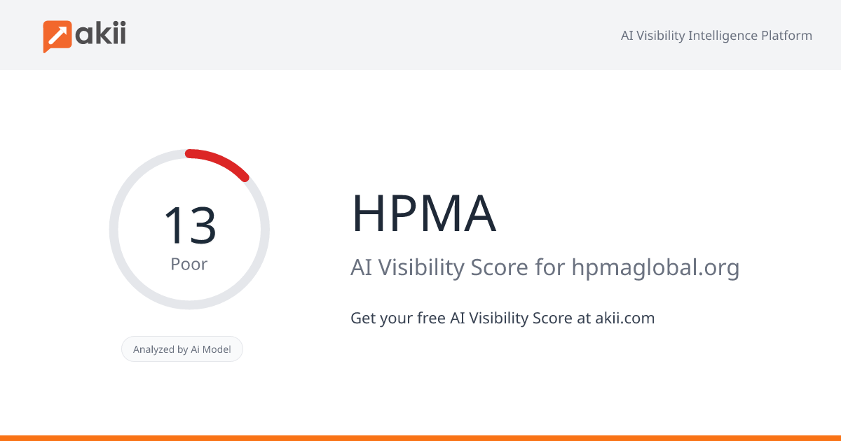 HPMA AI Visibility Score
