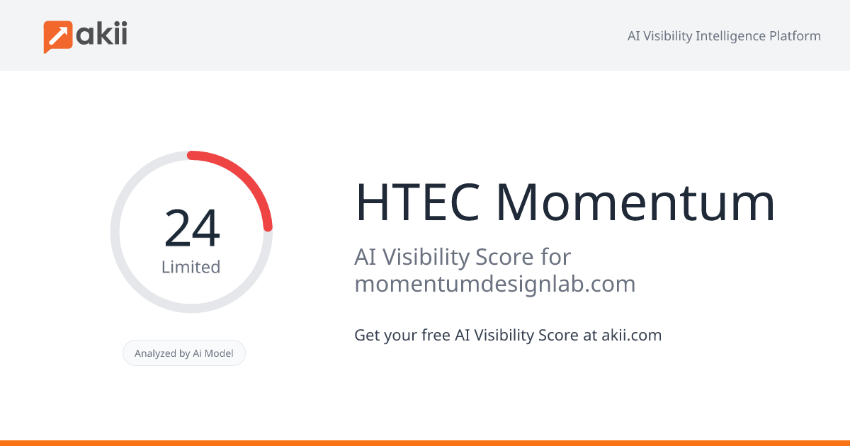 HTEC Momentum AI Visibility Score