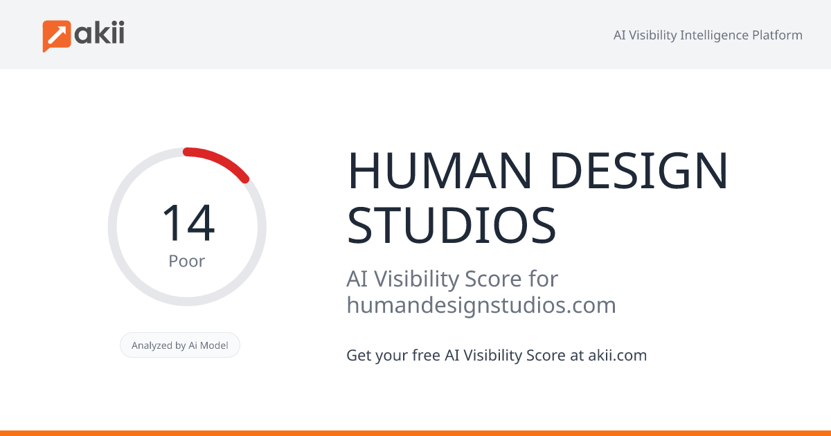 HUMAN DESIGN STUDIOS AI Visibility Score