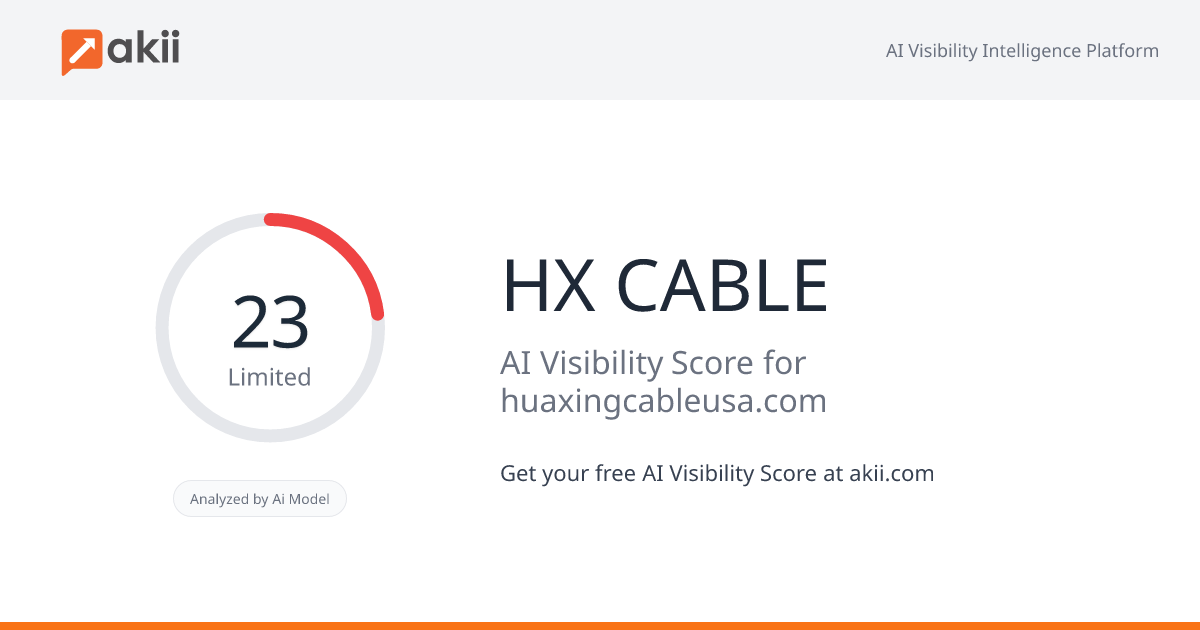 HX CABLE AI Visibility Score