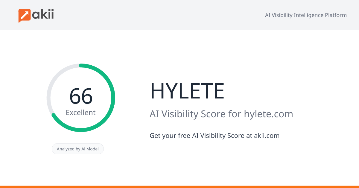 HYLETE AI Visibility Score