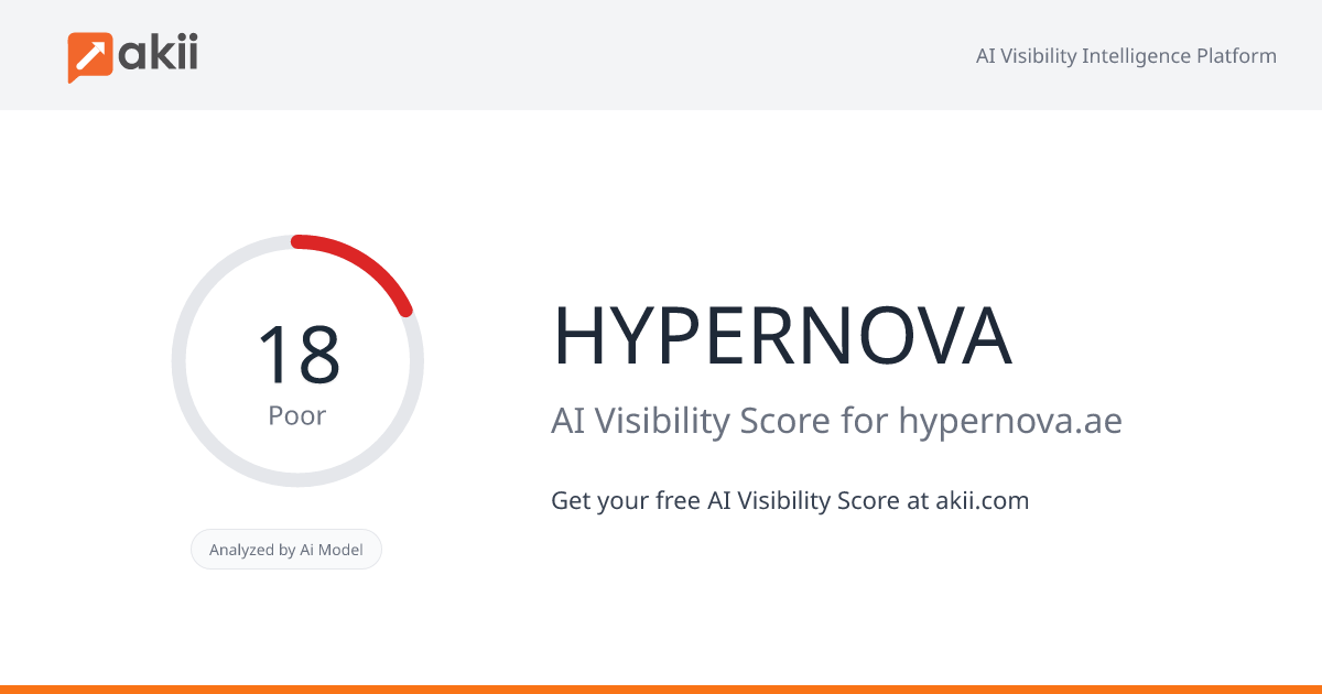 HYPERNOVA AI Visibility Score