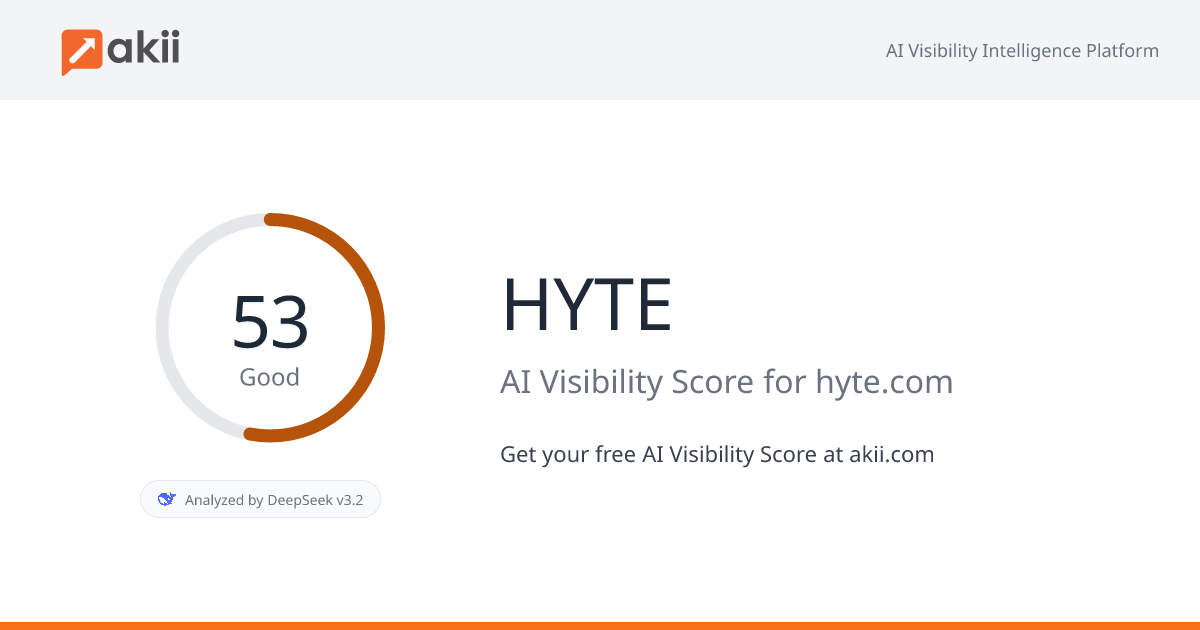 HYTE AI Visibility Score