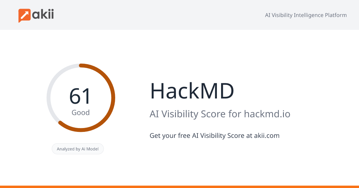 HackMD AI Visibility Score