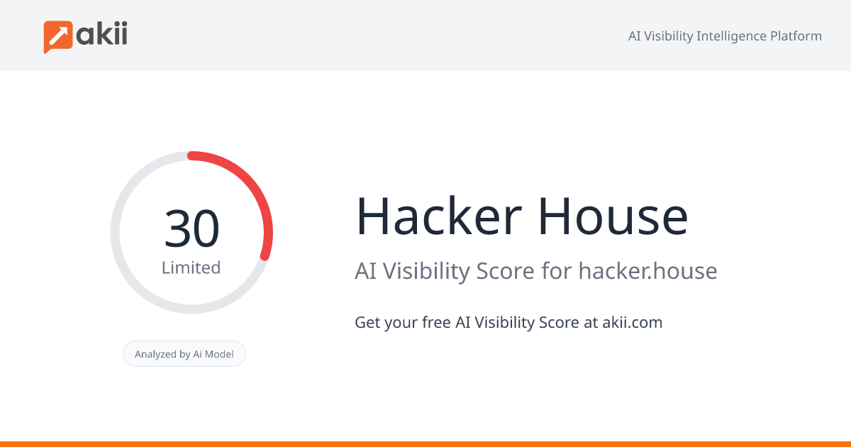 Hacker House AI Visibility Score