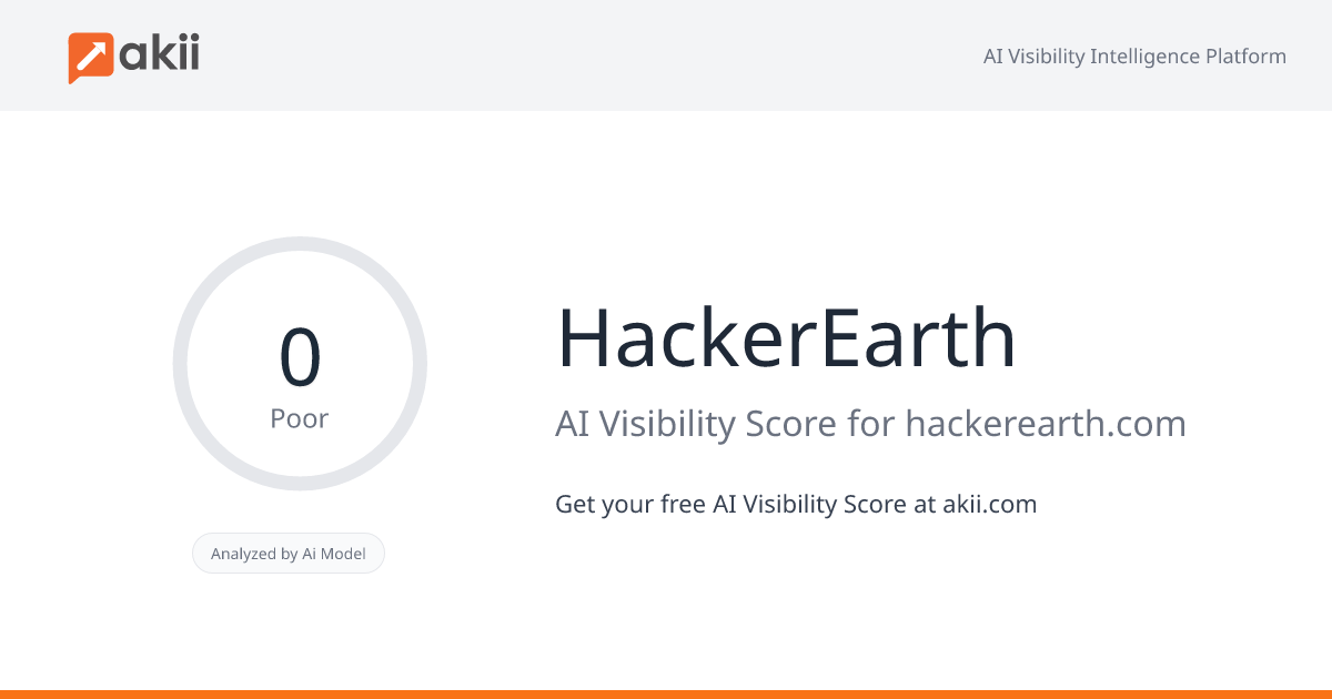 HackerEarth AI Visibility Score