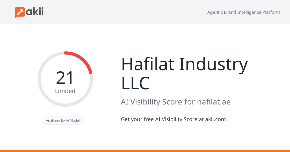 Hafilat Industry LLC AI Visibility Score