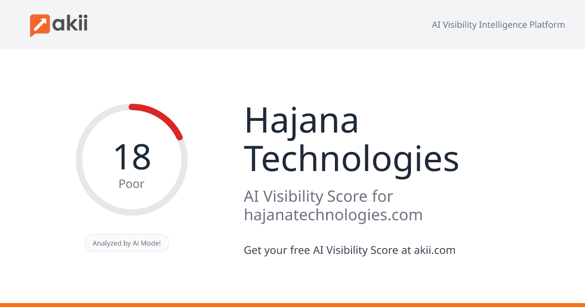 Hajana Technologies AI Visibility Score