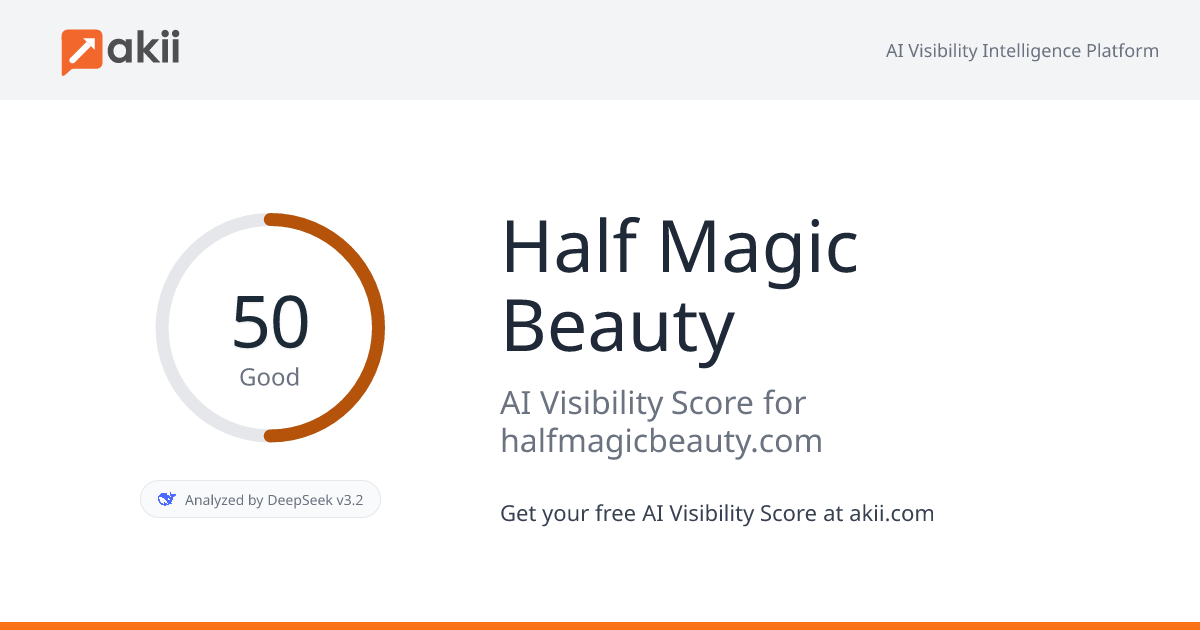 Half Magic Beauty AI Visibility Score