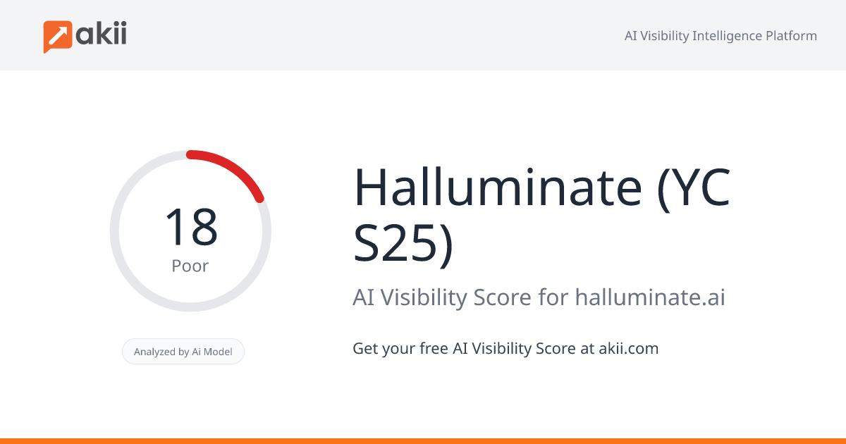 Halluminate (YC S25) AI Visibility Score