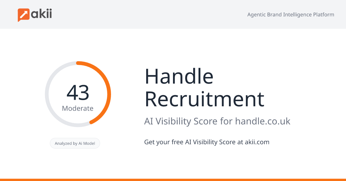 Handle Recruitment AI Visibility Score