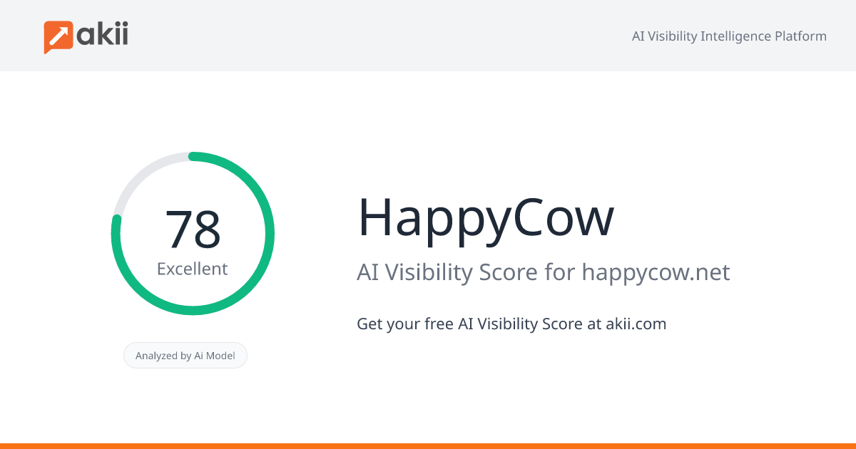 HappyCow AI Visibility Score