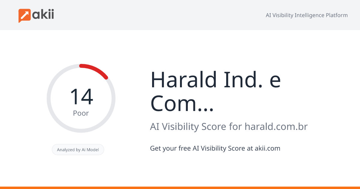 Harald Ind. e Com. de Alimentos Ltda AI Visibility Score