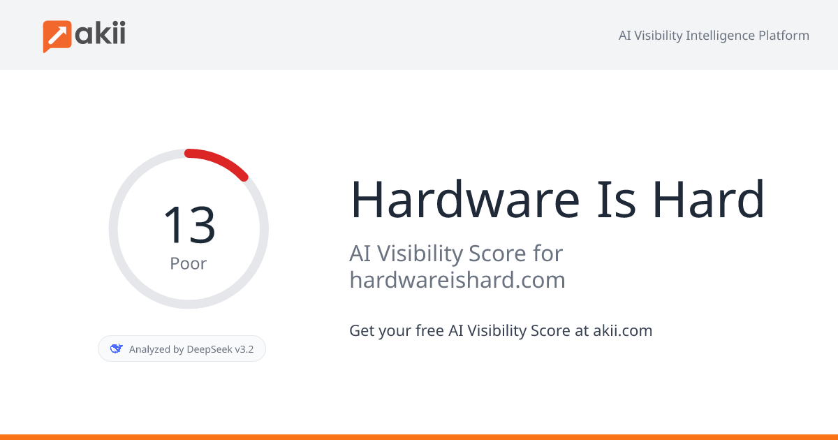Hardware Is Hard AI Visibility Score