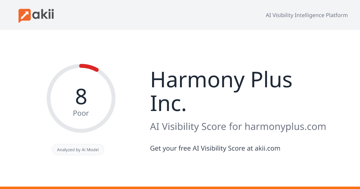 Harmony Plus Inc. AI Visibility Score