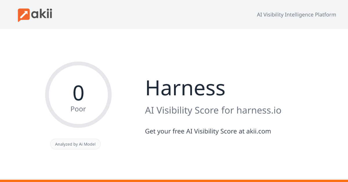 Harness AI Visibility Score