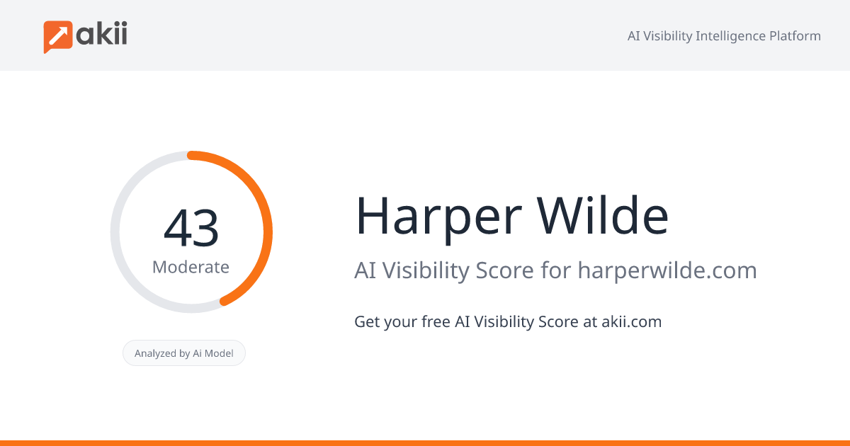 Harper Wilde AI Visibility Score