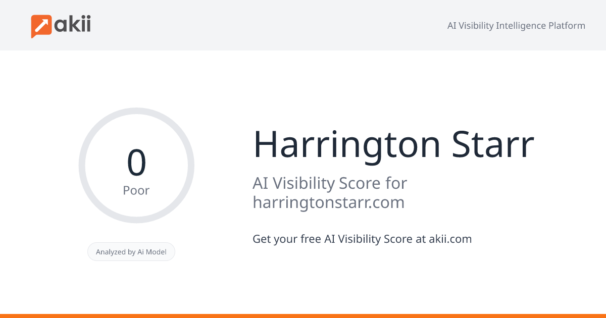 Harrington Starr AI Visibility Score