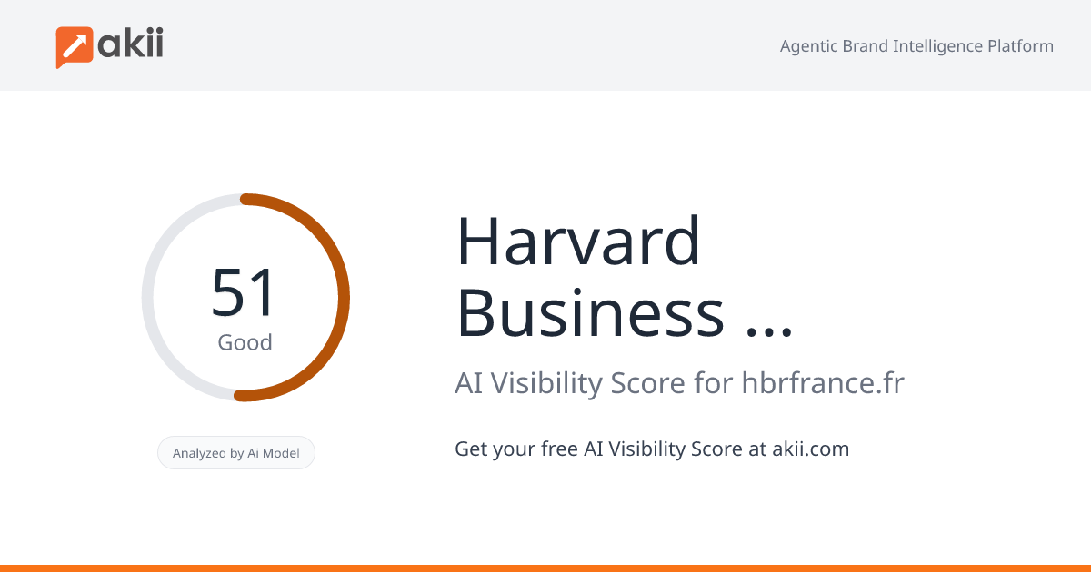 Harvard Business Review France AI Visibility Score