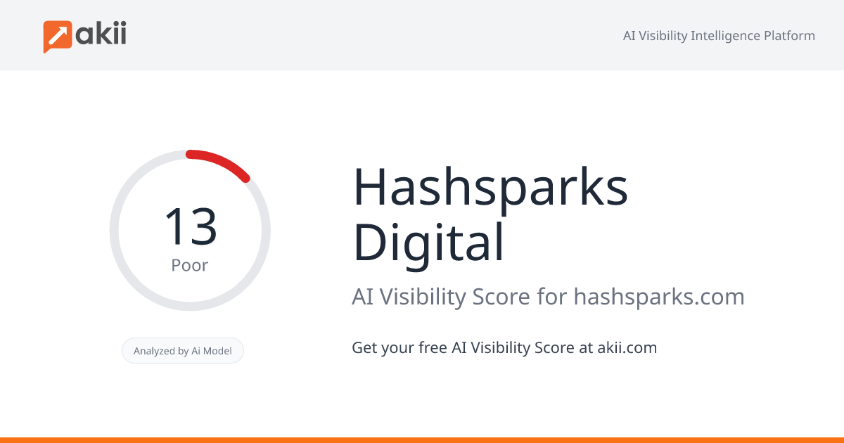 Hashsparks Digital AI Visibility Score