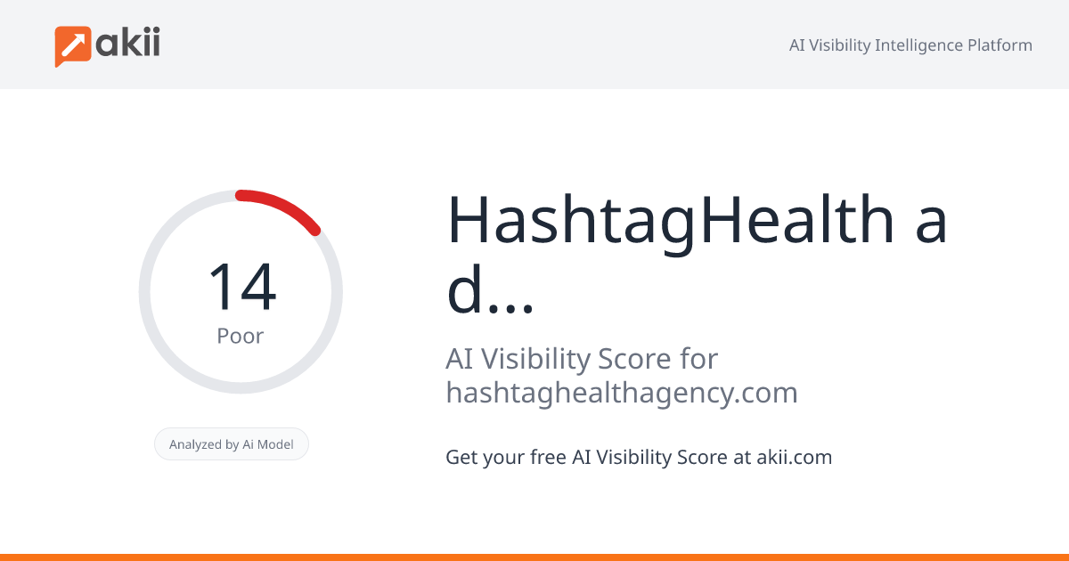 HashtagHealth a division of Minds + Assembly AI Visibility Score