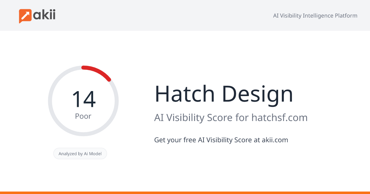 Hatch Design AI Visibility Score